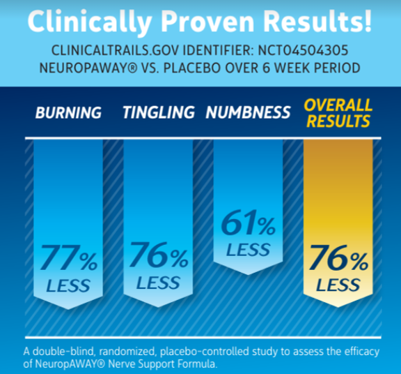 NeuropAWAY Total Nerve Support Bundle